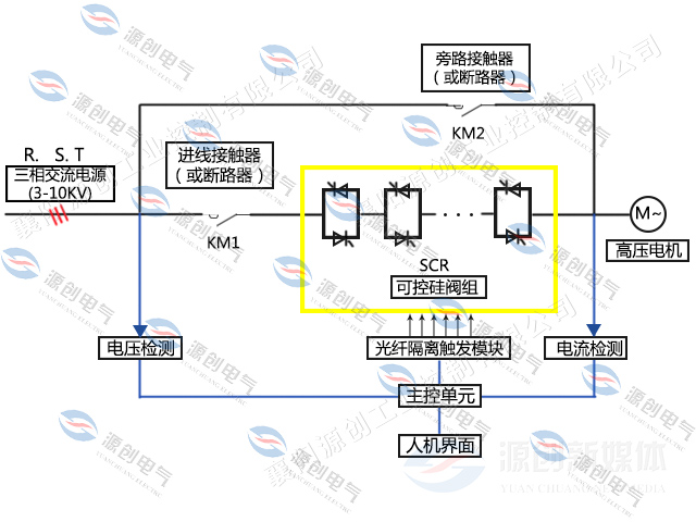 YHGQ高壓固態(tài)軟起動(dòng)柜640x480電氣系統(tǒng)圖 YHGQ高壓固態(tài)軟起動(dòng)柜640x480電氣系統(tǒng)圖