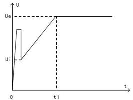 突跳控制起動(dòng)示意圖 突跳控制起動(dòng)示意圖