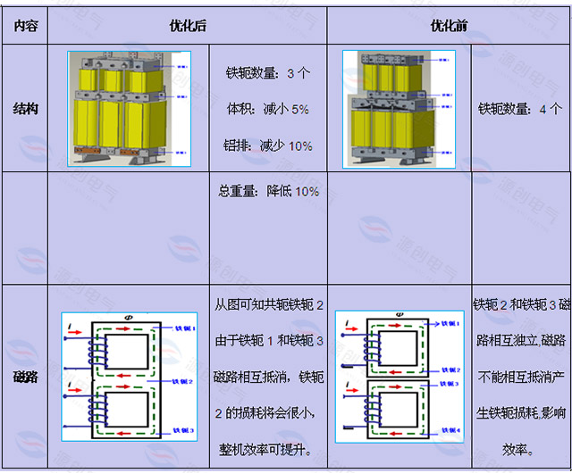 電抗器優(yōu)化前后對比.jpg 電抗器優(yōu)化前后對比.jpg
