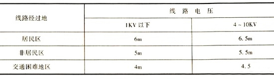 導(dǎo)線與地面的最小距離 導(dǎo)線與地面的最小距離