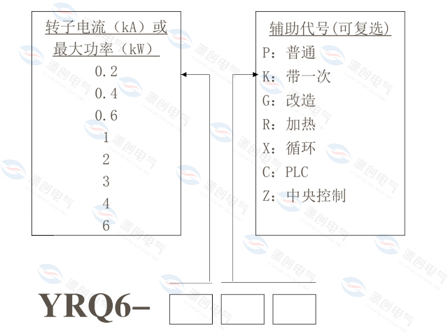 YRQ水阻柜選型方法 YRQ水阻柜選型方法